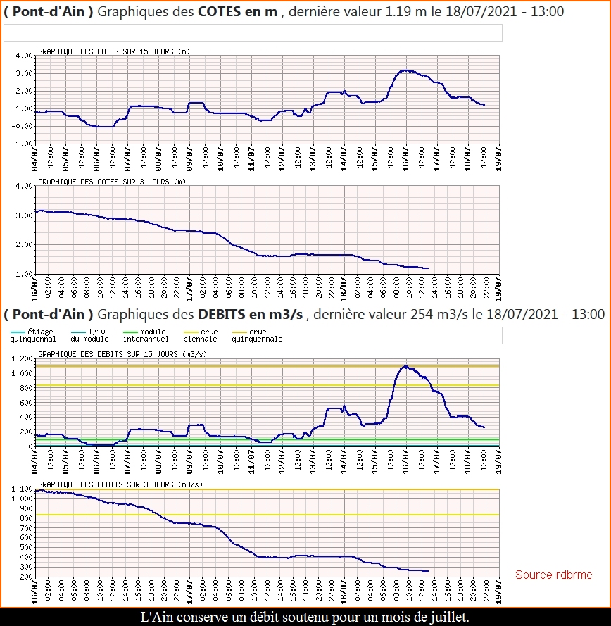 ain18072021-13h.jpg