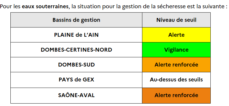 secheresse01082022-2.png
